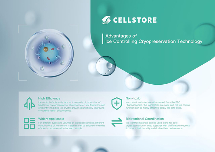 About CellStore