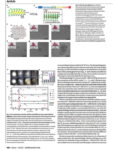 Probing The Critical Nucleus Size for Ice Formation with Graphene Oxide Nanosheets