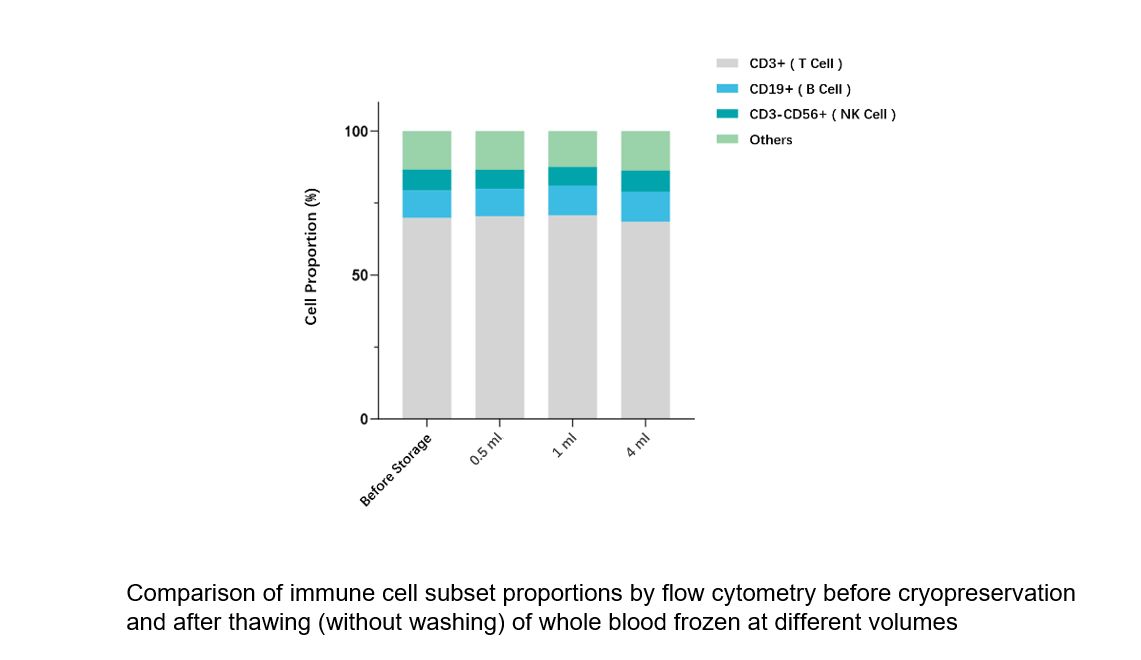 direct-freezing-of-whole-blood-application.jpg direct-freezing-of-whole-blood-application.jpg