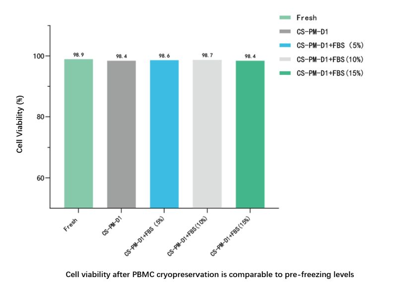simplifying-pbmc-cryopreservation-without-compromise-01.jpg simplifying-pbmc-cryopreservation-without-compromise-01.jpg