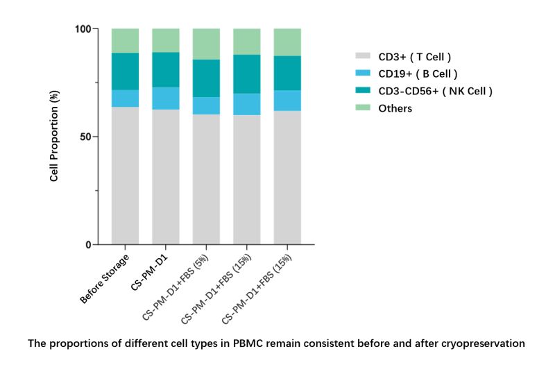 simplifying-pbmc-cryopreservation-without-compromise-02.jpg