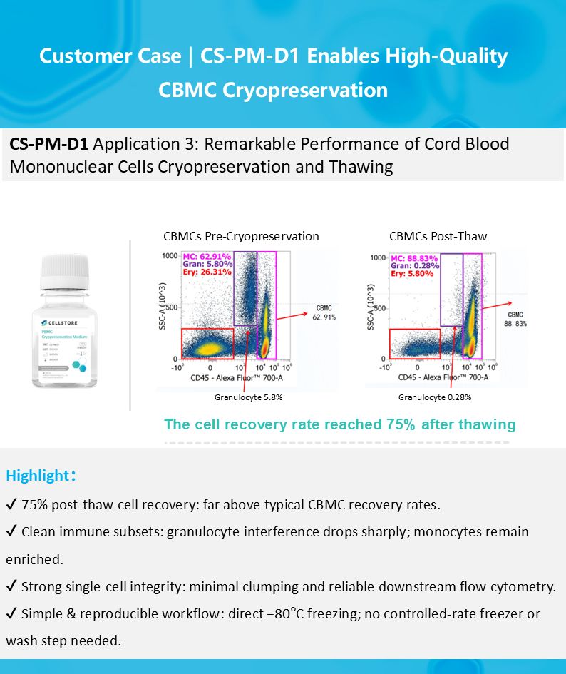 customer-casecs-pm-d1-enables-high-quality-cbmc-cryopreservation.jpg customer-casecs-pm-d1-enables-high-quality-cbmc-cryopreservation.jpg