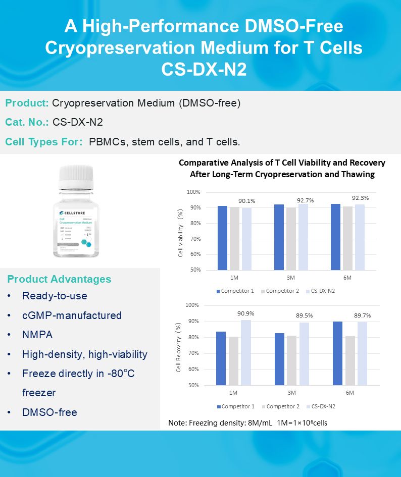 cell-cryopreservation-data.jpg