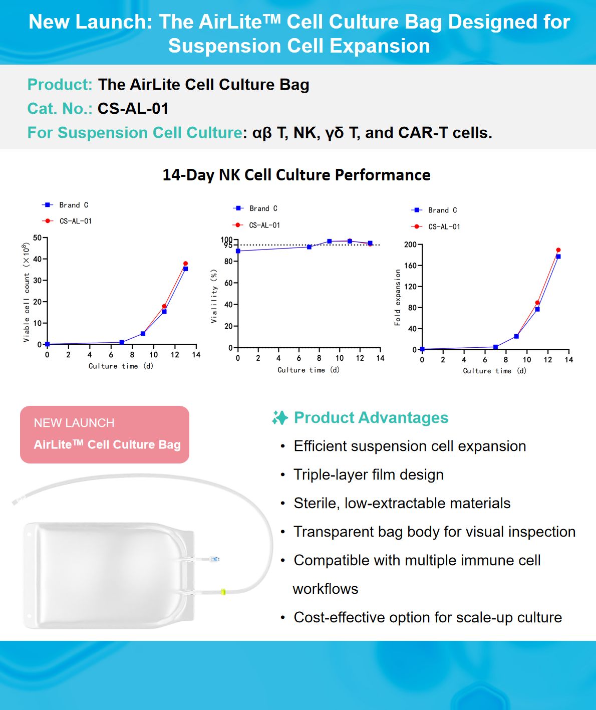 the-airlitetm-cell-culture-bag-designed-forsuspension-cell-expansion.jpg the-airlitetm-cell-culture-bag-designed-forsuspension-cell-expansion.jpg