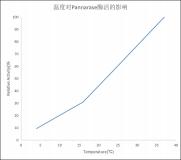 effect-of-temperature-on-pandemit-activity.jpg