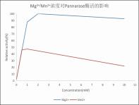 effects-of-mg2-mn2-ions-on-pandemit-enzyme-activity.jpg