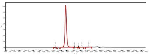 sec-hplc-enzyme-purity-determination.jpg