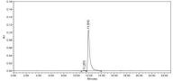SEC-HPLC