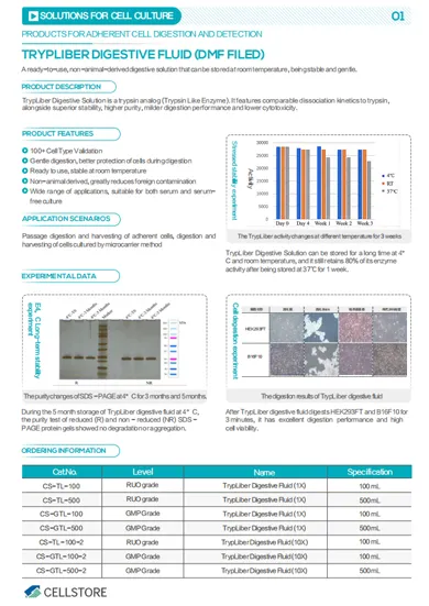 TrypLiber Cell Dissociation Solution