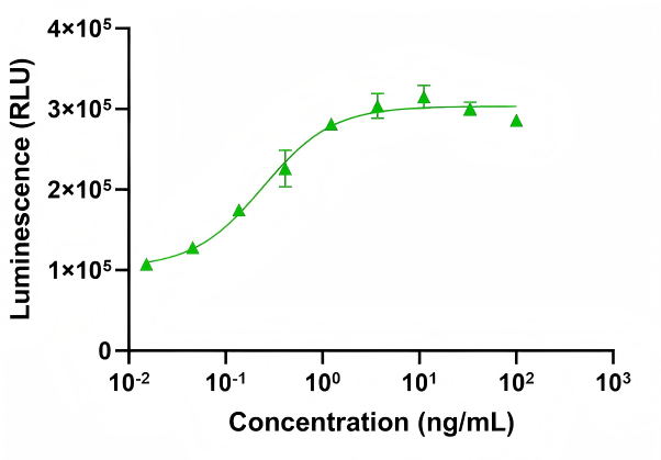 bioactivity-cell.png bioactivity-cell.png