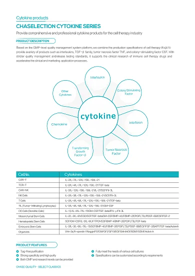 User Guides-Cytokine Products Series