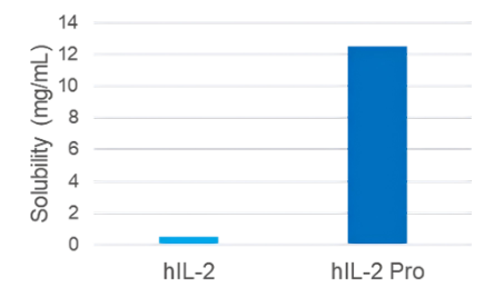 solubility-determination-01.png solubility-determination-01.png
