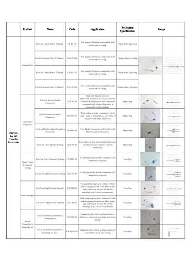 Aseptic Fluid Transfer & Sampling Consumbles Portfolio