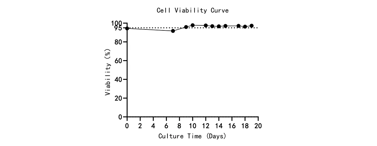 cellviability-curve-02.png